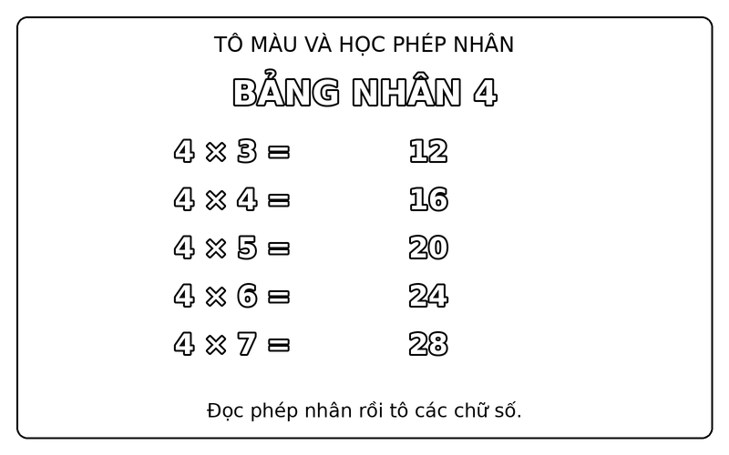 Tranh tô màu bảng cửu chương: bảng nhân 4, từ 4 × 3 đến 4 × 7, có kết quả mẫu