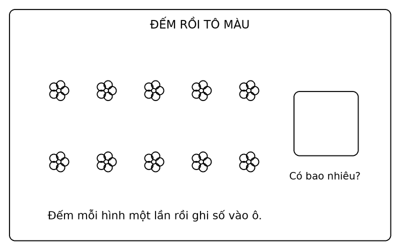 Tranh tô màu đếm số lượng đồ vật: đếm 10 bông hoa và điền số lượng vào ô trống