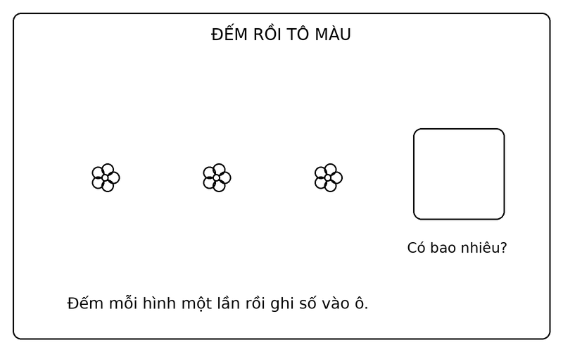 Tranh tô màu đếm số lượng đồ vật: đếm 3 bông hoa và điền số lượng vào ô trống