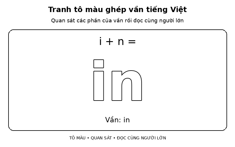 Tranh tô màu ghép vần tiếng Việt: i + n → in