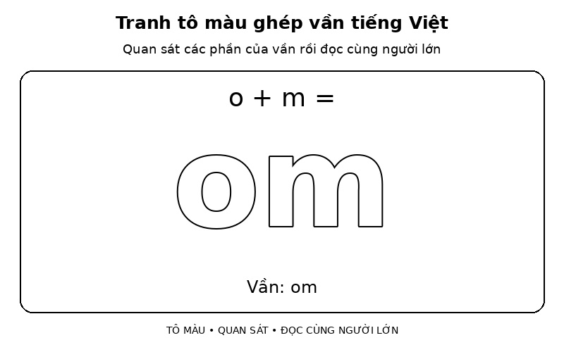 Tranh tô màu ghép vần tiếng Việt: o + m → om