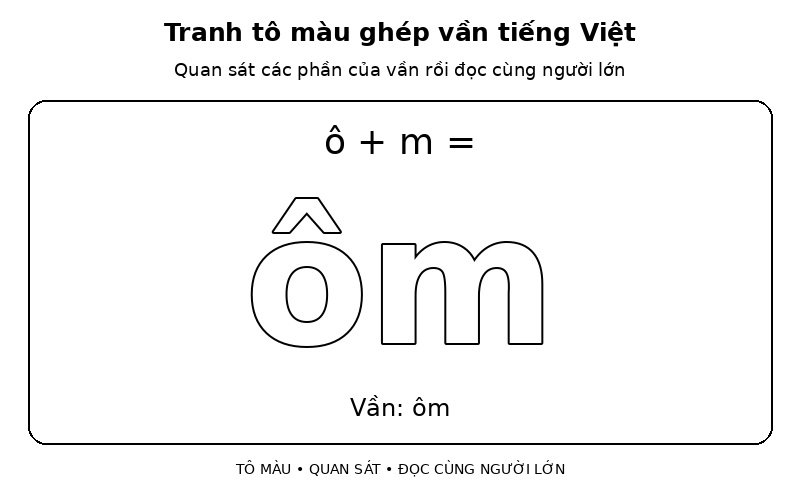 Tranh tô màu ghép vần tiếng Việt: ô + m → ôm