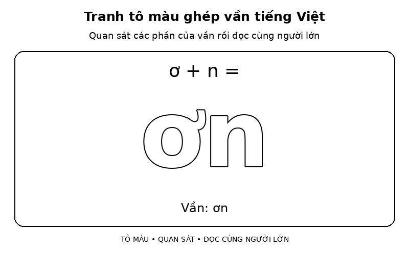 Tranh tô màu ghép vần tiếng Việt: ơ + n → ơn