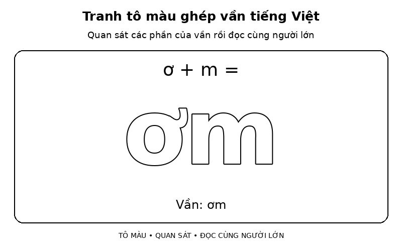 Tranh tô màu ghép vần tiếng Việt: ơ + m → ơm