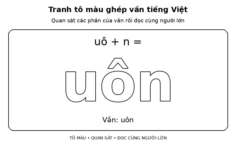 Tranh tô màu ghép vần tiếng Việt: uô + n → uôn