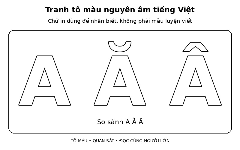 Tranh tô màu nguyên âm tiếng Việt: so sánh A Ă Â