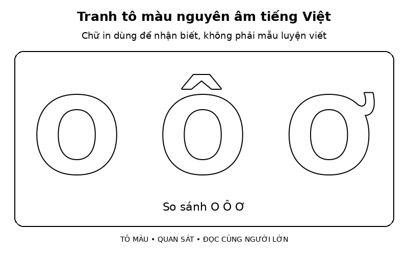 Tranh tô màu nguyên âm tiếng Việt: so sánh O Ô Ơ