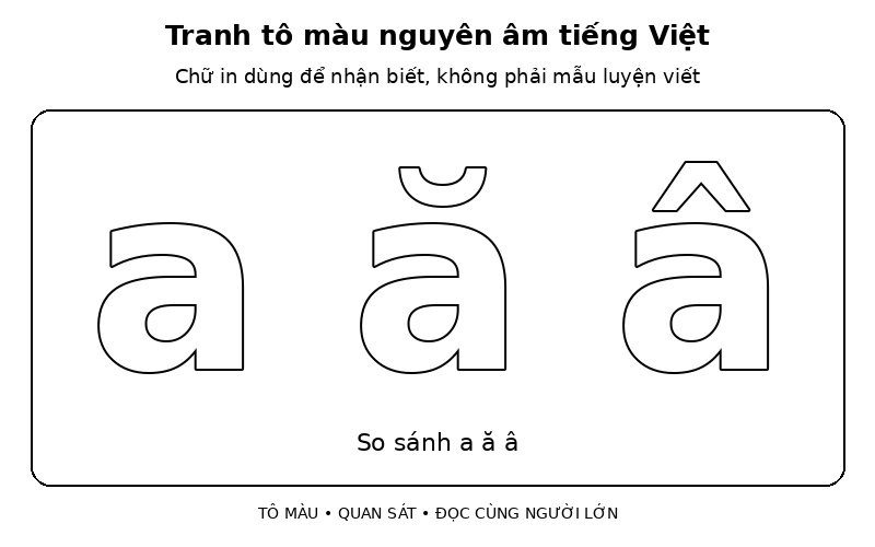 Tranh tô màu nguyên âm tiếng Việt: so sánh a ă â