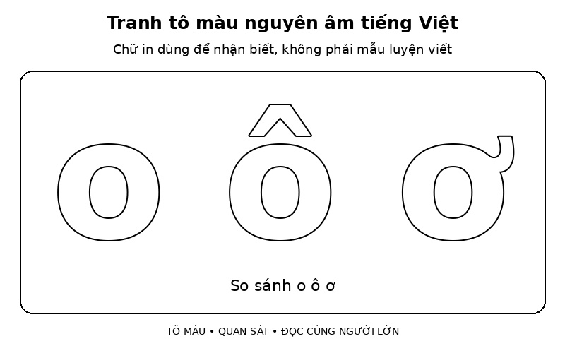 Tranh tô màu nguyên âm tiếng Việt: so sánh o ô ơ