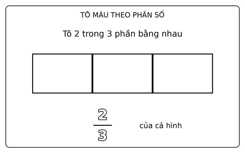 Tranh tô màu phân số đơn giản: phân số 2/3: tô 2 trong 3 phần bằng nhau của hình chữ nhật
