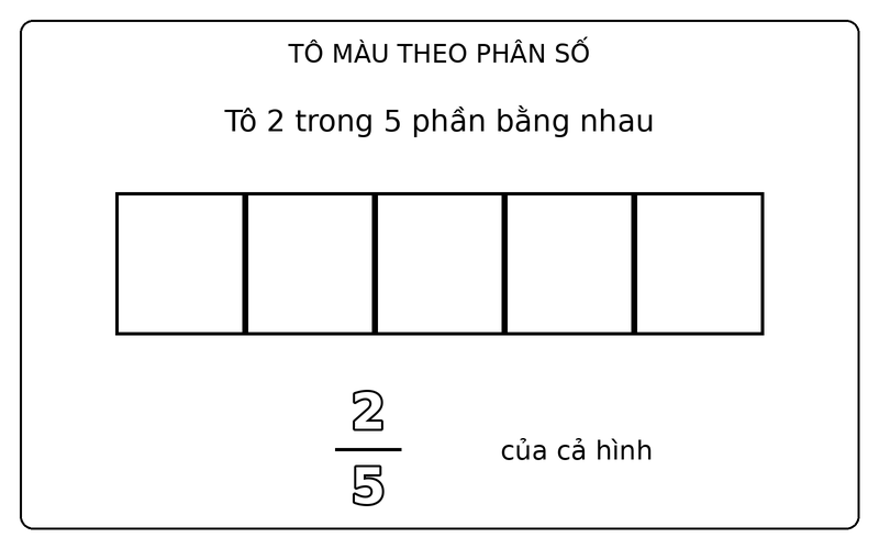 Tranh tô màu phân số đơn giản: phân số 2/5: tô 2 trong 5 phần bằng nhau của hình chữ nhật