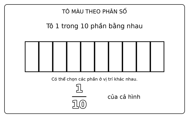 Tranh tô màu phân số đơn giản: phân số 1/10: tô 1 trong 10 phần bằng nhau của hình chữ nhật