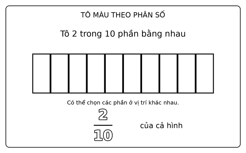 Tranh tô màu phân số đơn giản: phân số 2/10: tô 2 trong 10 phần bằng nhau của hình chữ nhật
