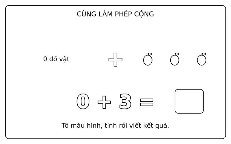 Tranh tô màu phép cộng đơn giản: phép cộng 0 + 3 với quả táo, ô kết quả để trống