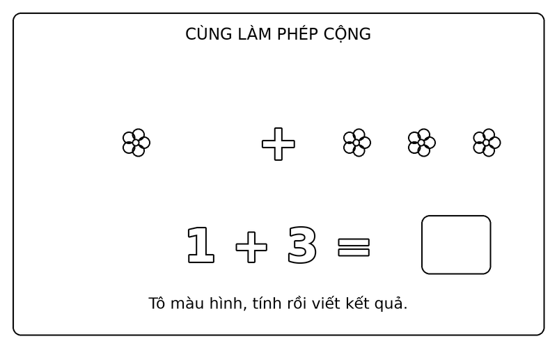 Tranh tô màu phép cộng đơn giản: phép cộng 1 + 3 với bông hoa, ô kết quả để trống
