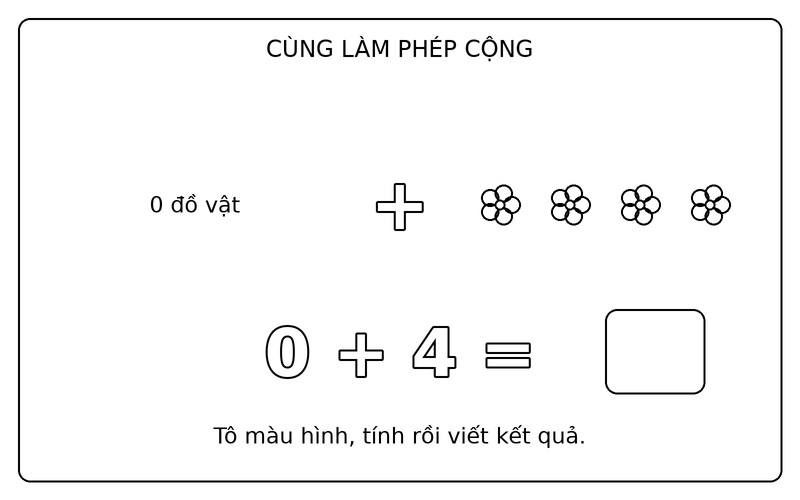 Tranh tô màu phép cộng đơn giản: phép cộng 0 + 4 với bông hoa, ô kết quả để trống