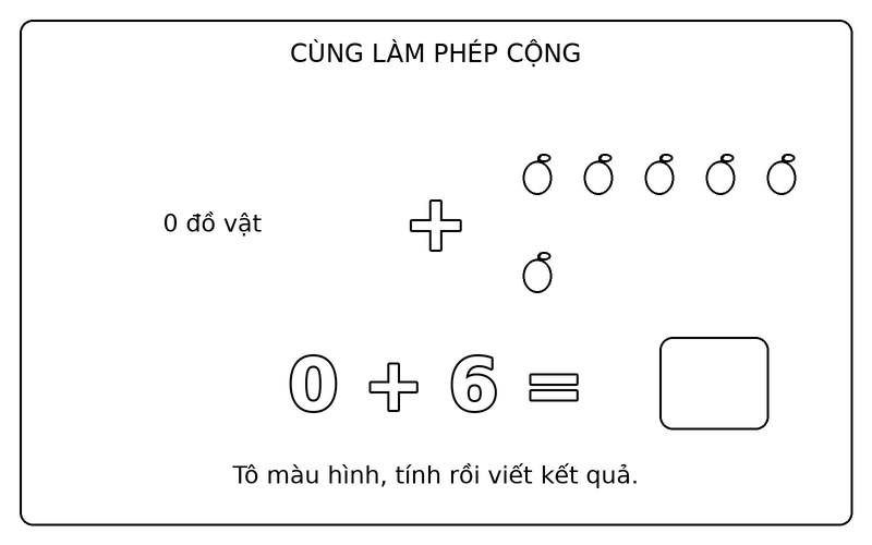 Tranh tô màu phép cộng đơn giản: phép cộng 0 + 6 với quả táo, ô kết quả để trống