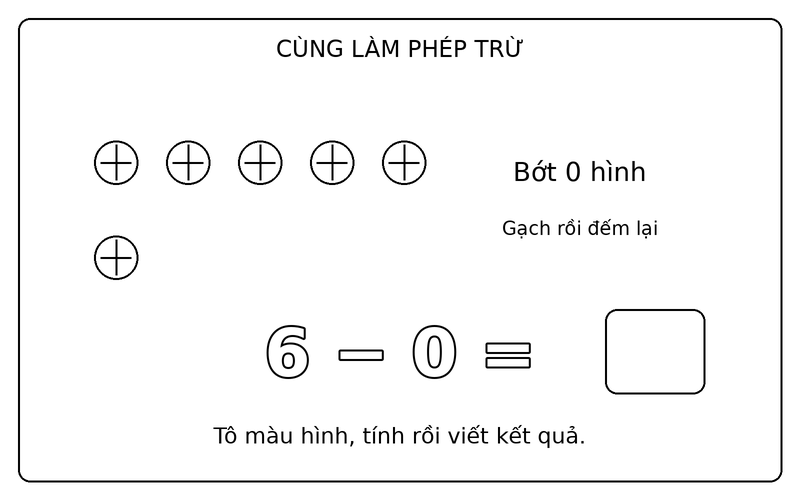 Tranh tô màu phép trừ đơn giản: phép trừ 6 − 0 với quả bóng, ô kết quả để trống