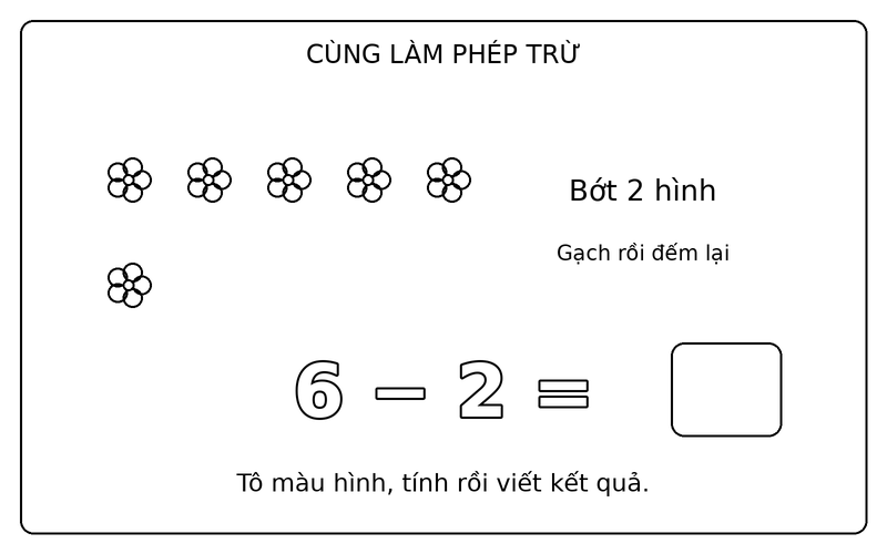Tranh tô màu phép trừ đơn giản: phép trừ 6 − 2 với bông hoa, ô kết quả để trống