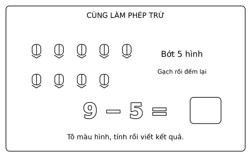 Tranh tô màu phép trừ đơn giản: phép trừ 9 − 5 với bút chì, ô kết quả để trống