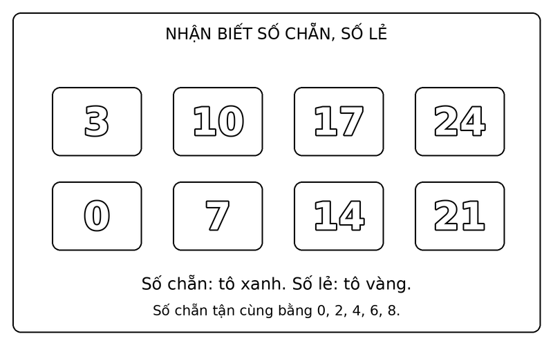 Tranh tô màu số chẵn và số lẻ: phân biệt số chẵn và số lẻ trong nhóm 3, 10, 17, 24, 0, 7, 14, 21