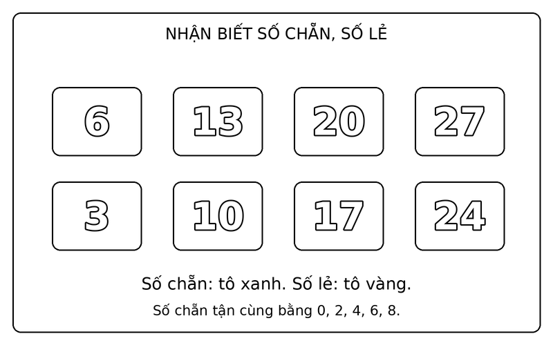 Tranh tô màu số chẵn và số lẻ: phân biệt số chẵn và số lẻ trong nhóm 6, 13, 20, 27, 3, 10, 17, 24