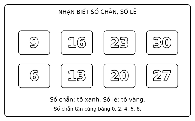 Tranh tô màu số chẵn và số lẻ: phân biệt số chẵn và số lẻ trong nhóm 9, 16, 23, 30, 6, 13, 20, 27