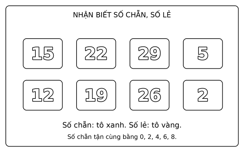 Tranh tô màu số chẵn và số lẻ: phân biệt số chẵn và số lẻ trong nhóm 15, 22, 29, 5, 12, 19, 26, 2