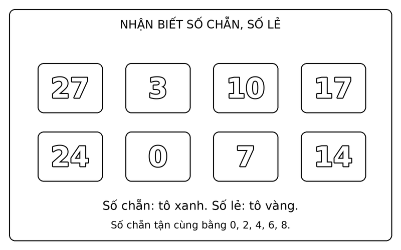 Tranh tô màu số chẵn và số lẻ: phân biệt số chẵn và số lẻ trong nhóm 27, 3, 10, 17, 24, 0, 7, 14