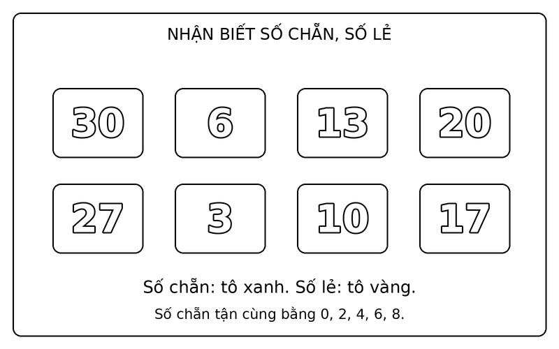 Tranh tô màu số chẵn và số lẻ: phân biệt số chẵn và số lẻ trong nhóm 30, 6, 13, 20, 27, 3, 10, 17