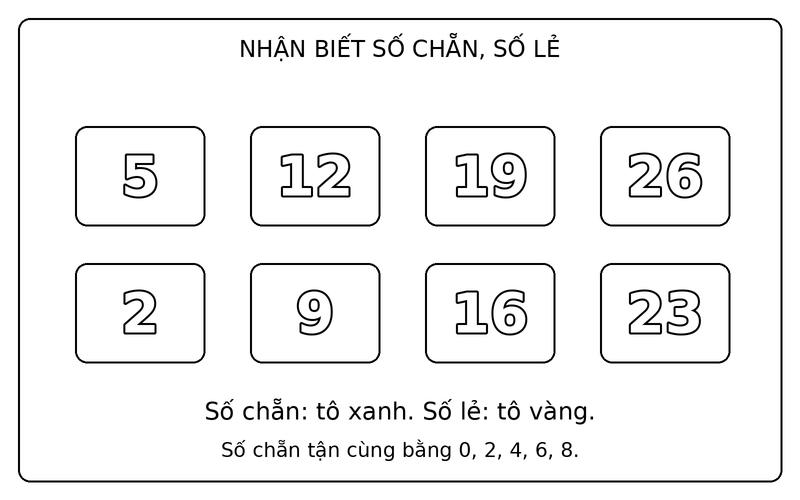 Tranh tô màu số chẵn và số lẻ: phân biệt số chẵn và số lẻ trong nhóm 5, 12, 19, 26, 2, 9, 16, 23