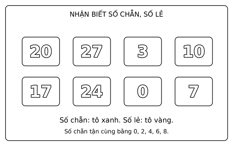Tranh tô màu số chẵn và số lẻ: phân biệt số chẵn và số lẻ trong nhóm 20, 27, 3, 10, 17, 24, 0, 7