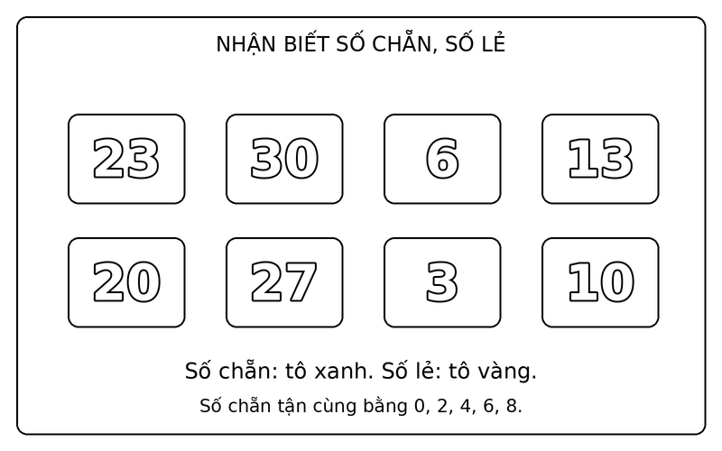 Tranh tô màu số chẵn và số lẻ: phân biệt số chẵn và số lẻ trong nhóm 23, 30, 6, 13, 20, 27, 3, 10