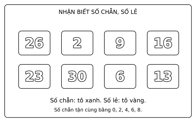 Tranh tô màu số chẵn và số lẻ: phân biệt số chẵn và số lẻ trong nhóm 26, 2, 9, 16, 23, 30, 6, 13