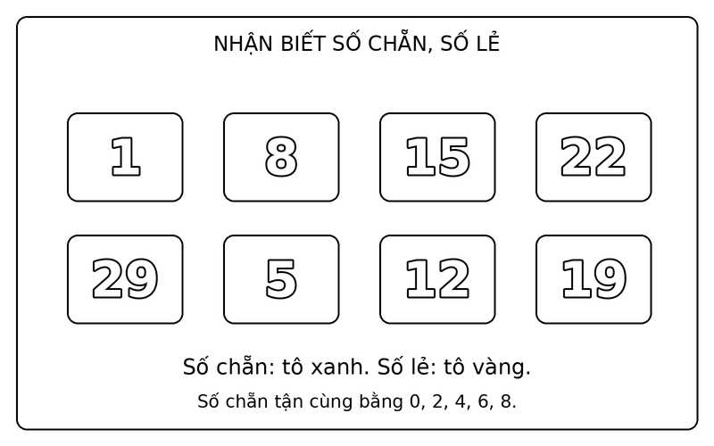 Tranh tô màu số chẵn và số lẻ: phân biệt số chẵn và số lẻ trong nhóm 1, 8, 15, 22, 29, 5, 12, 19