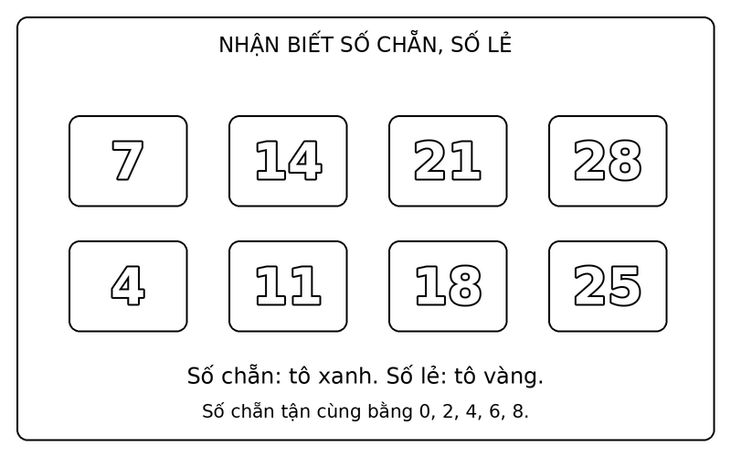 Tranh tô màu số chẵn và số lẻ: phân biệt số chẵn và số lẻ trong nhóm 7, 14, 21, 28, 4, 11, 18, 25