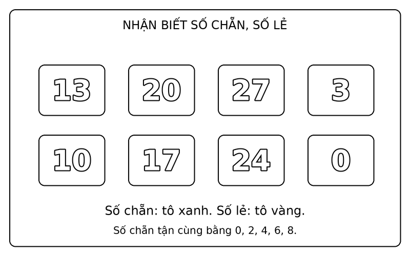 Tranh tô màu số chẵn và số lẻ: phân biệt số chẵn và số lẻ trong nhóm 13, 20, 27, 3, 10, 17, 24, 0
