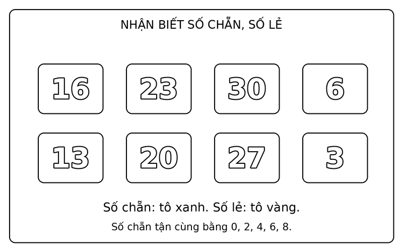 Tranh tô màu số chẵn và số lẻ: phân biệt số chẵn và số lẻ trong nhóm 16, 23, 30, 6, 13, 20, 27, 3