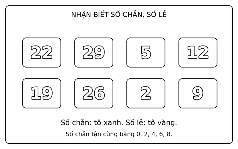 Tranh tô màu số chẵn và số lẻ: phân biệt số chẵn và số lẻ trong nhóm 22, 29, 5, 12, 19, 26, 2, 9