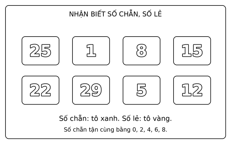 Tranh tô màu số chẵn và số lẻ: phân biệt số chẵn và số lẻ trong nhóm 25, 1, 8, 15, 22, 29, 5, 12