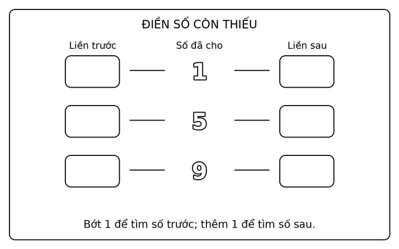 Tranh tô màu số liền trước liền sau: điền số liền trước, liền sau của 1, 5, 9