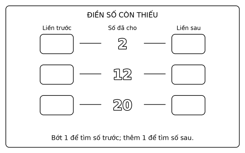 Tranh tô màu số liền trước liền sau: điền số liền trước, liền sau của 2, 12, 20