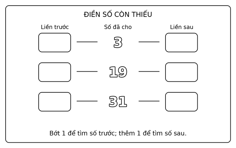 Tranh tô màu số liền trước liền sau: điền số liền trước, liền sau của 3, 19, 31