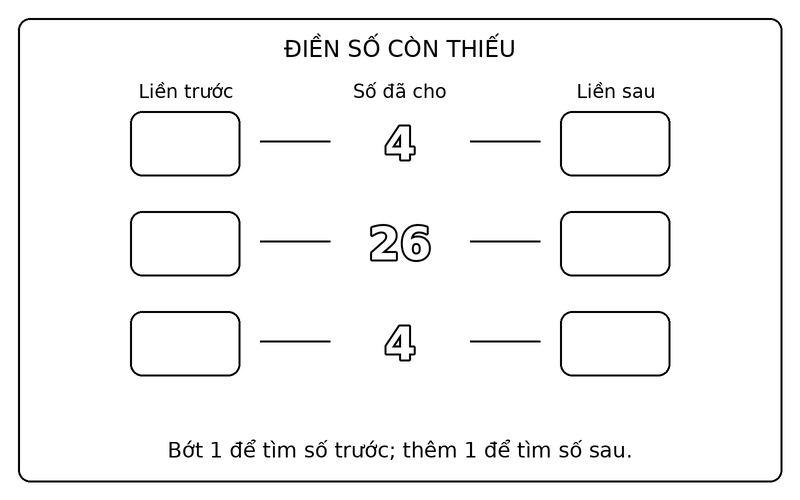 Tranh tô màu số liền trước liền sau: điền số liền trước, liền sau của 4, 26, 4
