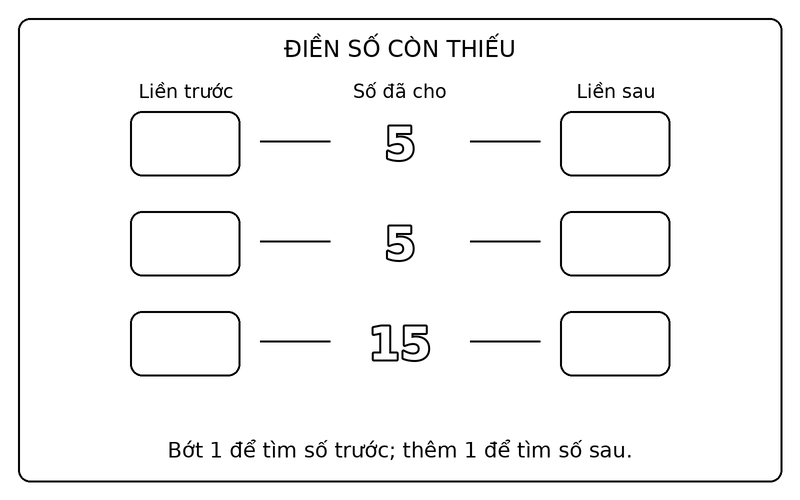 Tranh tô màu số liền trước liền sau: điền số liền trước, liền sau của 5, 5, 15