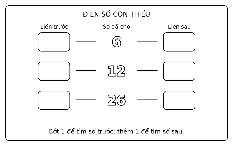 Tranh tô màu số liền trước liền sau: điền số liền trước, liền sau của 6, 12, 26