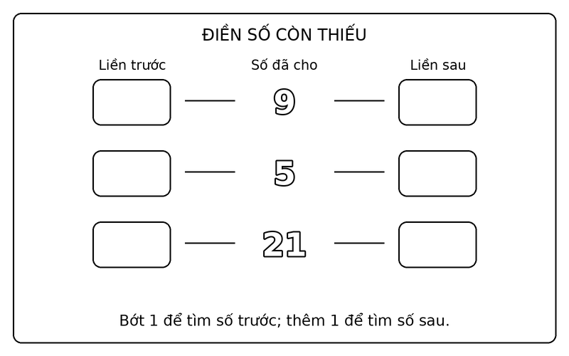 Tranh tô màu số liền trước liền sau: điền số liền trước, liền sau của 9, 5, 21