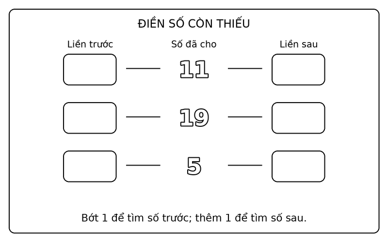 Tranh tô màu số liền trước liền sau: điền số liền trước, liền sau của 11, 19, 5