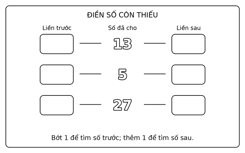 Tranh tô màu số liền trước liền sau: điền số liền trước, liền sau của 13, 5, 27