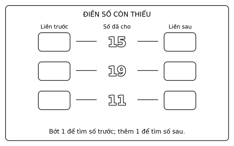 Tranh tô màu số liền trước liền sau: điền số liền trước, liền sau của 15, 19, 11